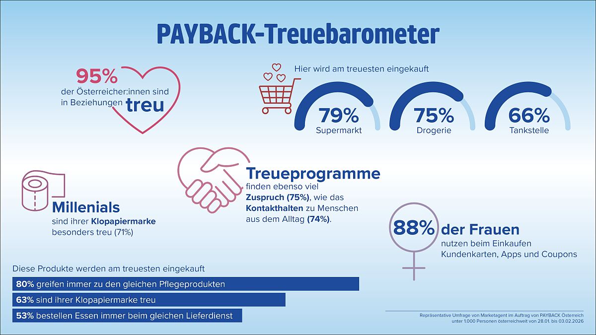 Liebe geht durch den (Einkaufs)wagen 