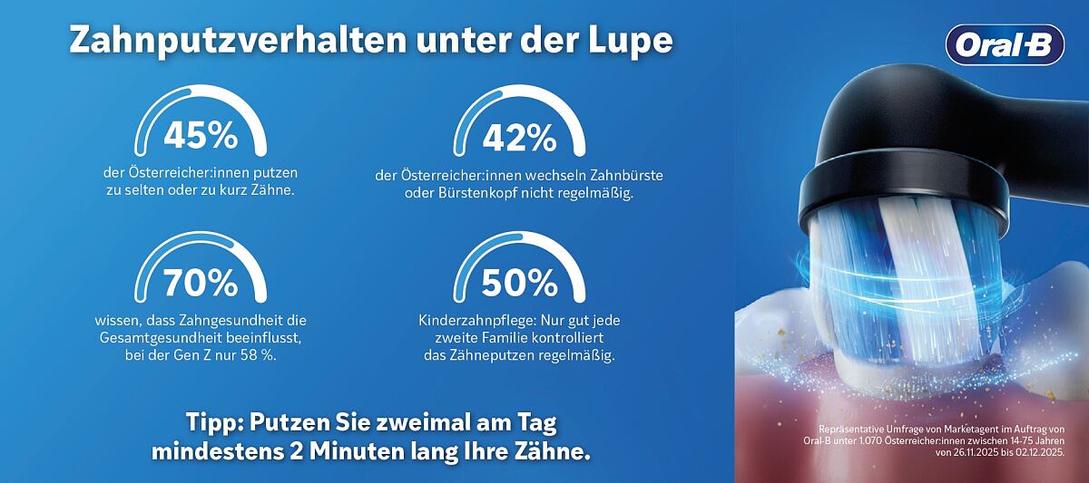Infografik_Studie_OralB