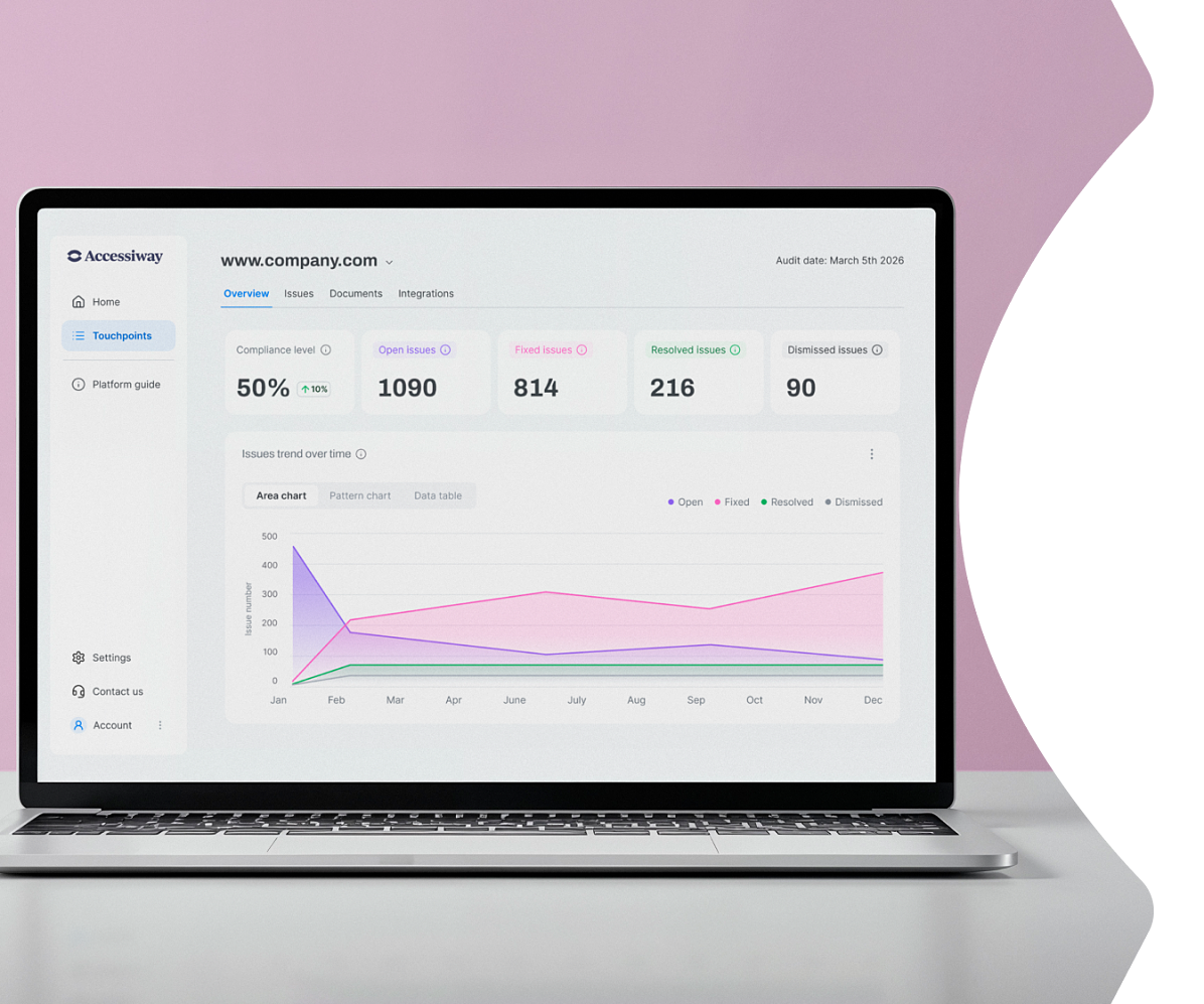 Accessiway Plattform
