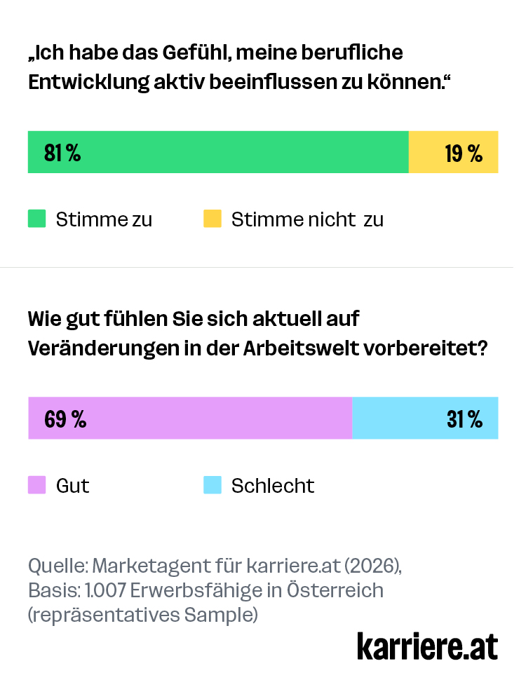 Einfluss und Vorbereitung auf Arbeitsleben