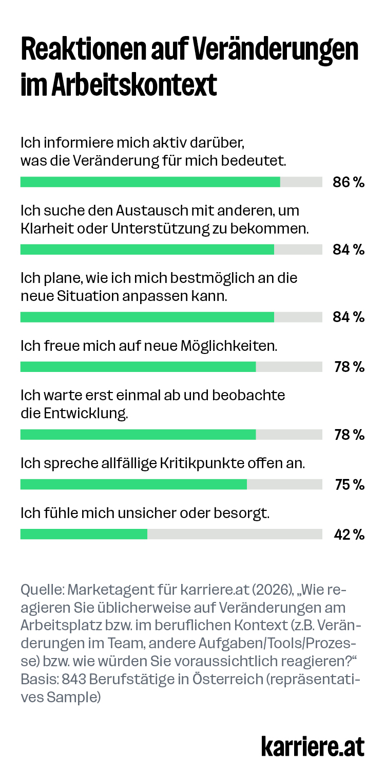 Reaktionen auf Veränderungen im Arbeitskontext