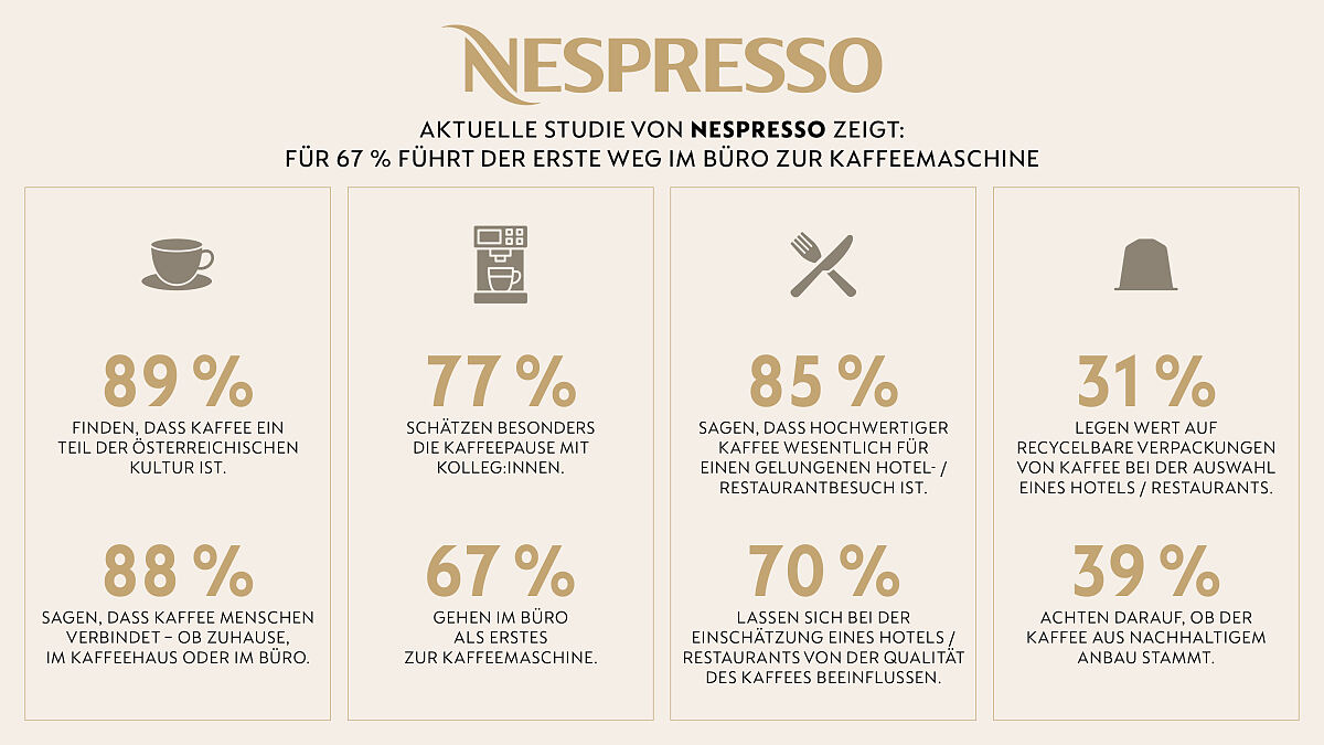 NESPRESSO Professional Studie