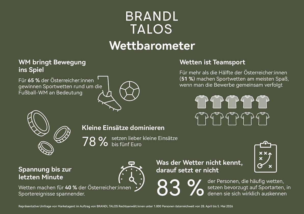 BRANDL TALOS Wettbarometer