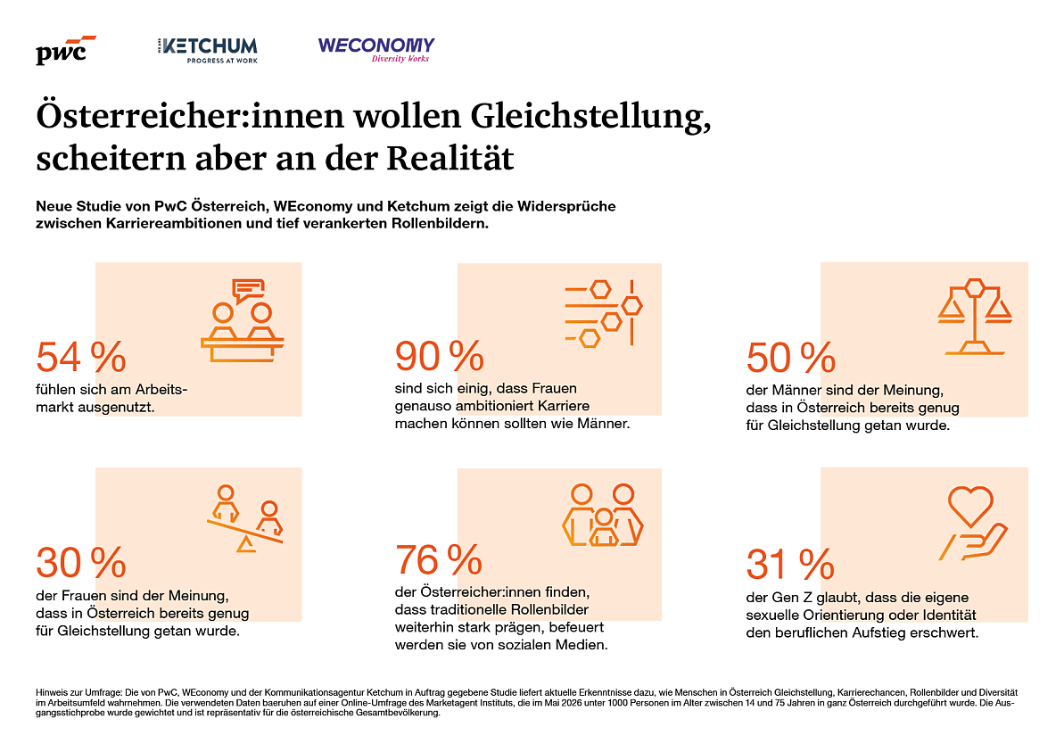 Infografik zur Gleichstellung am heimischen Arbeitsmarkt 