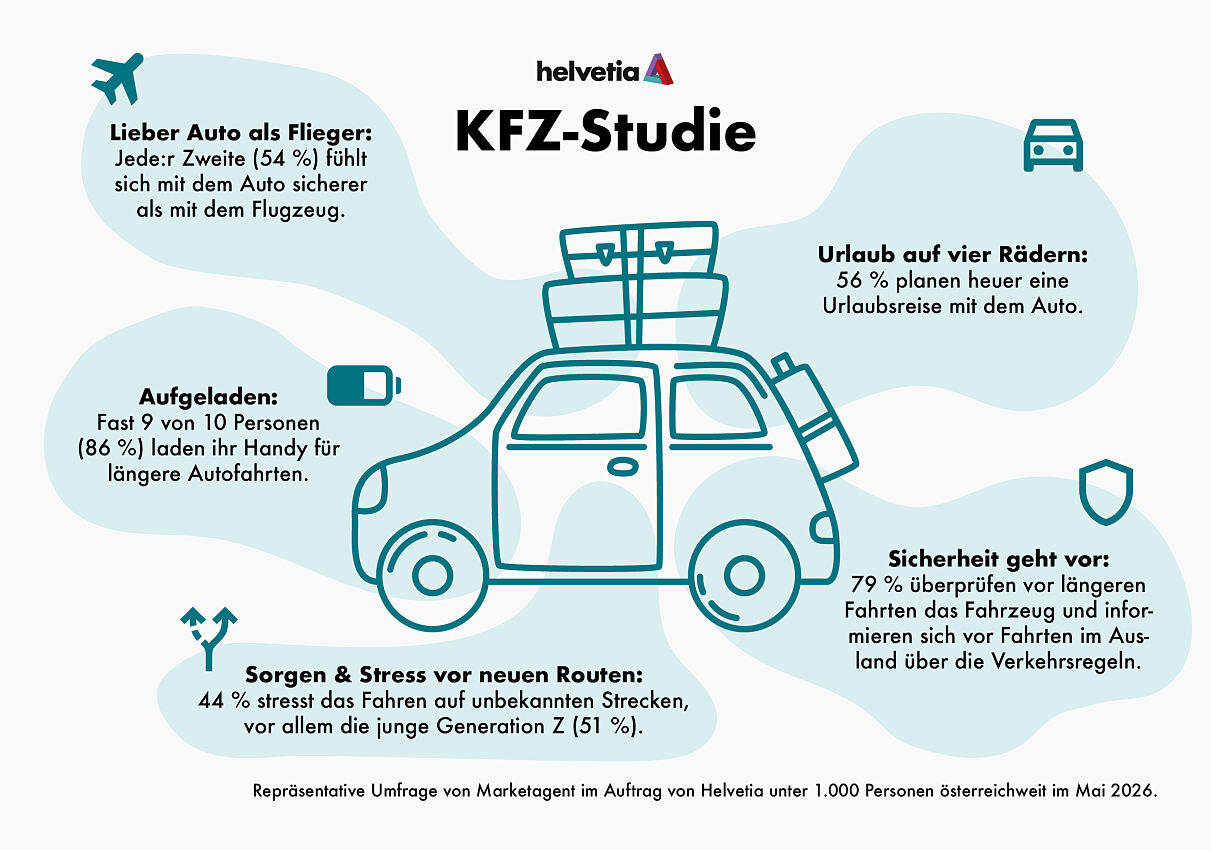 Helvetia KFZ-Studie