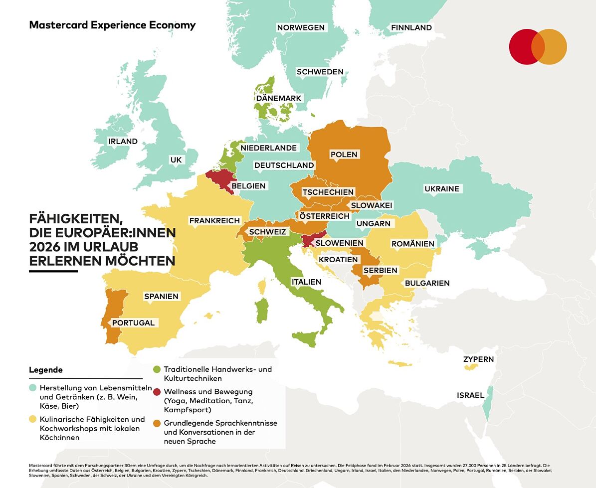 Skills statt Souvenirs: Was Europäer:innen 2026 aus ihrem Urlaub mitnehmen wollen.