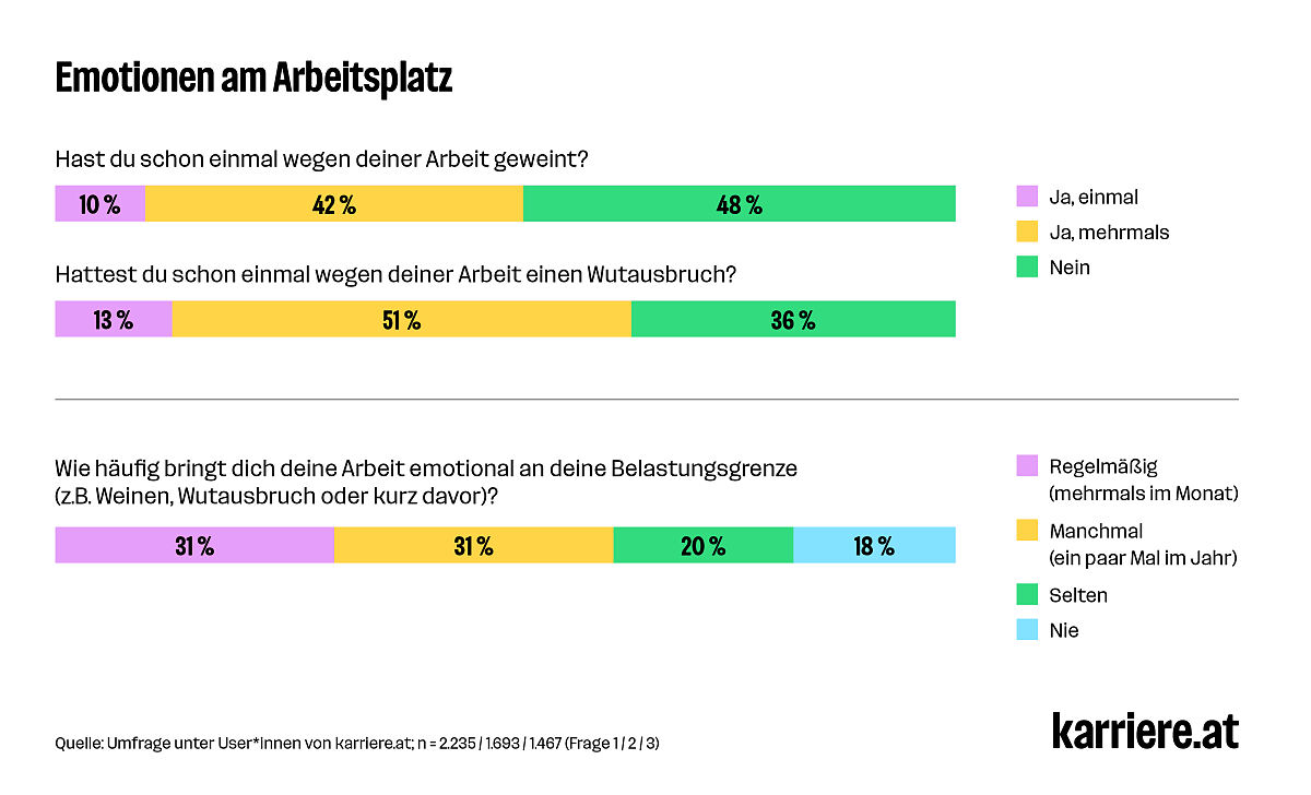 Emotionen am Arbeitsplatz