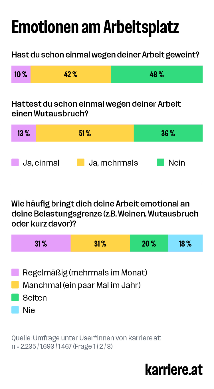Emotionen am Arbeitsplatz