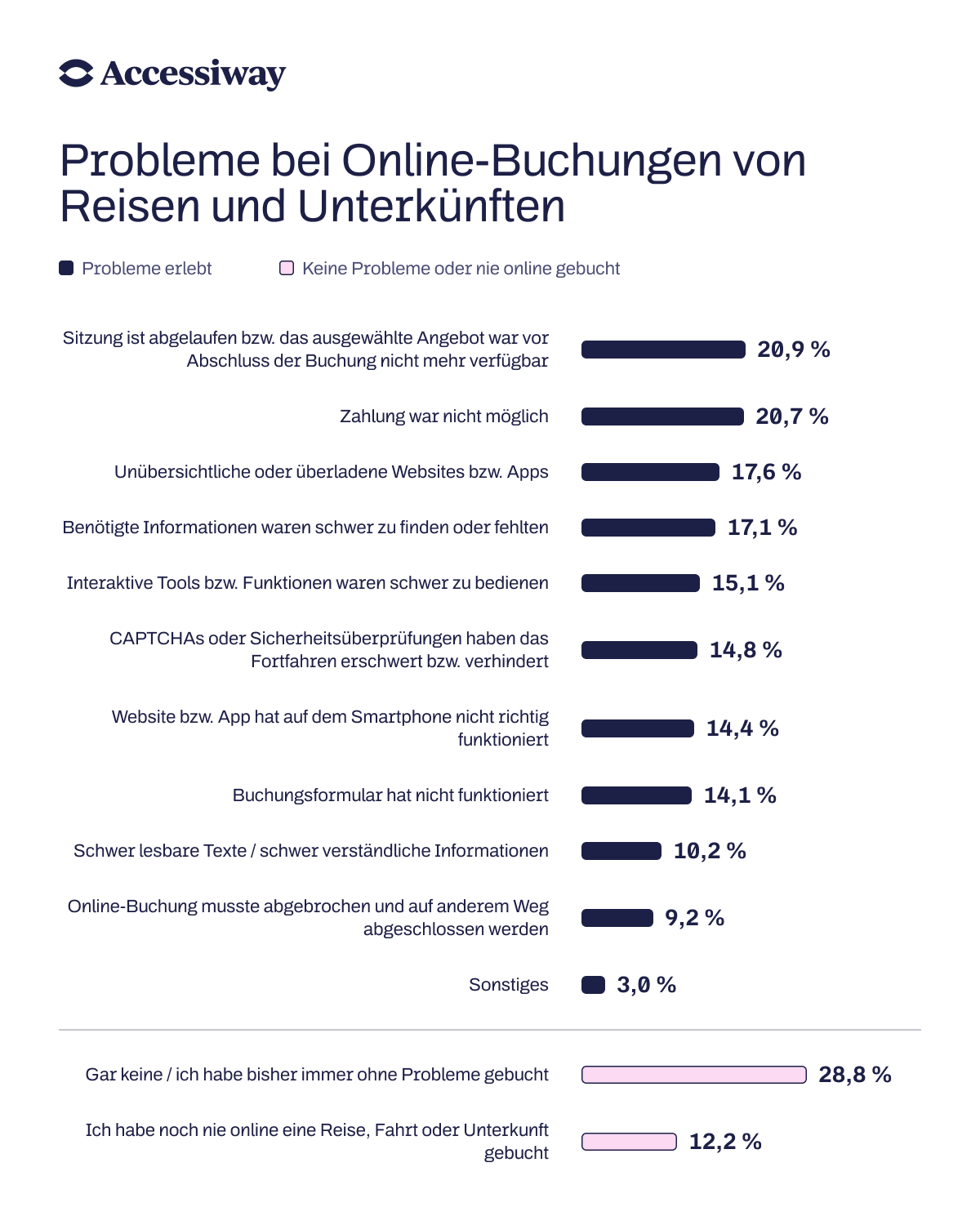 Die häufigsten Probleme
