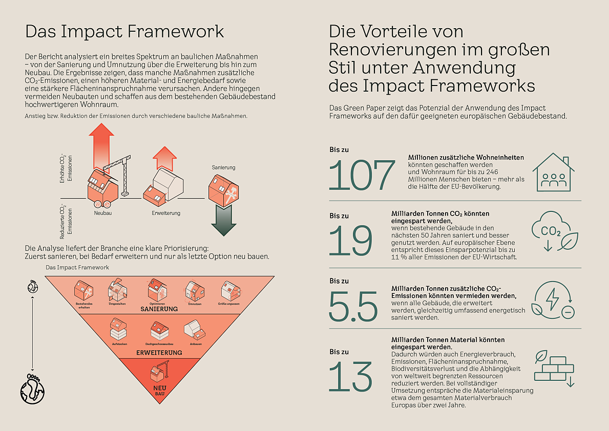 Impact Framework