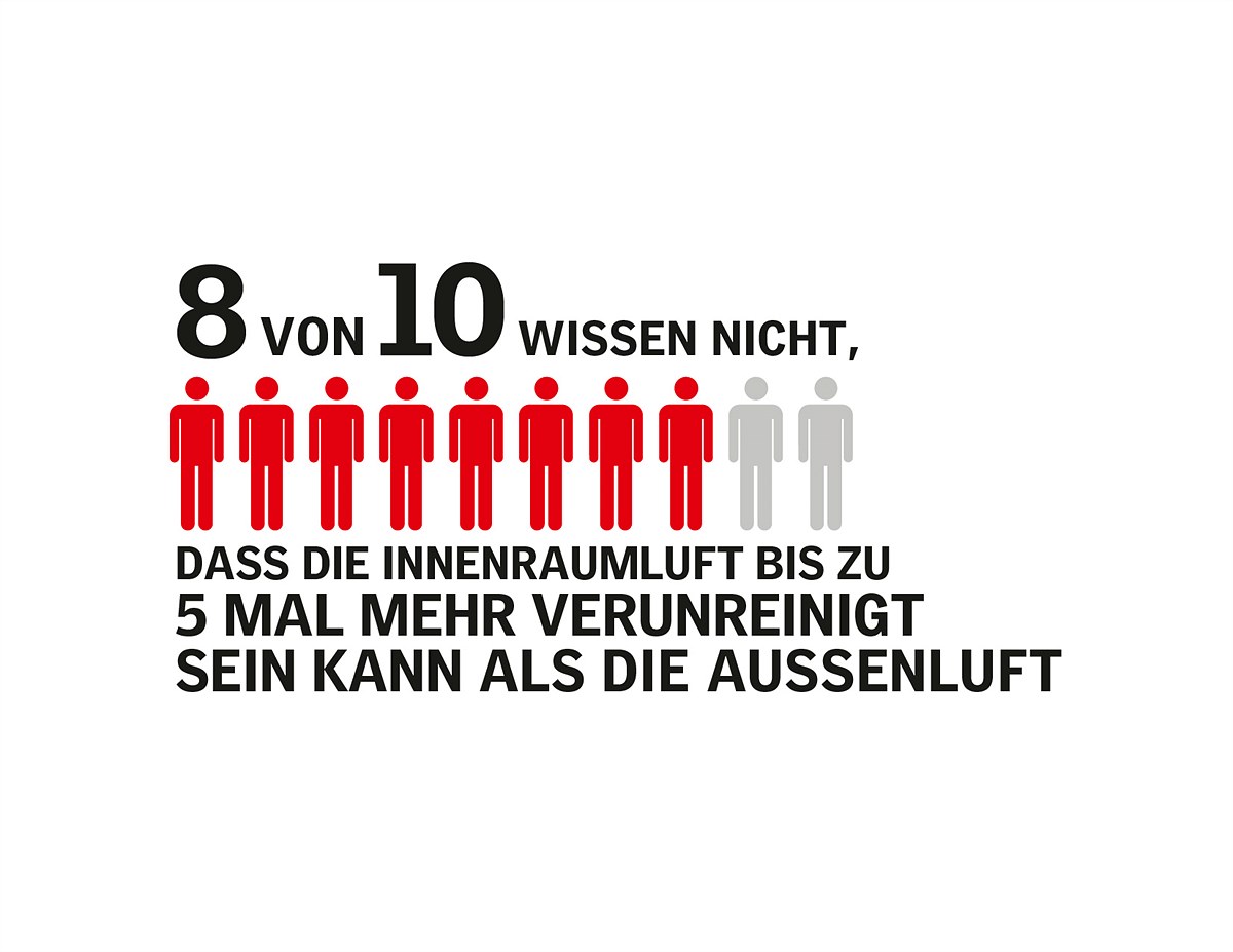 VELUX_Die-Indoor-Generation-Grafiken-02