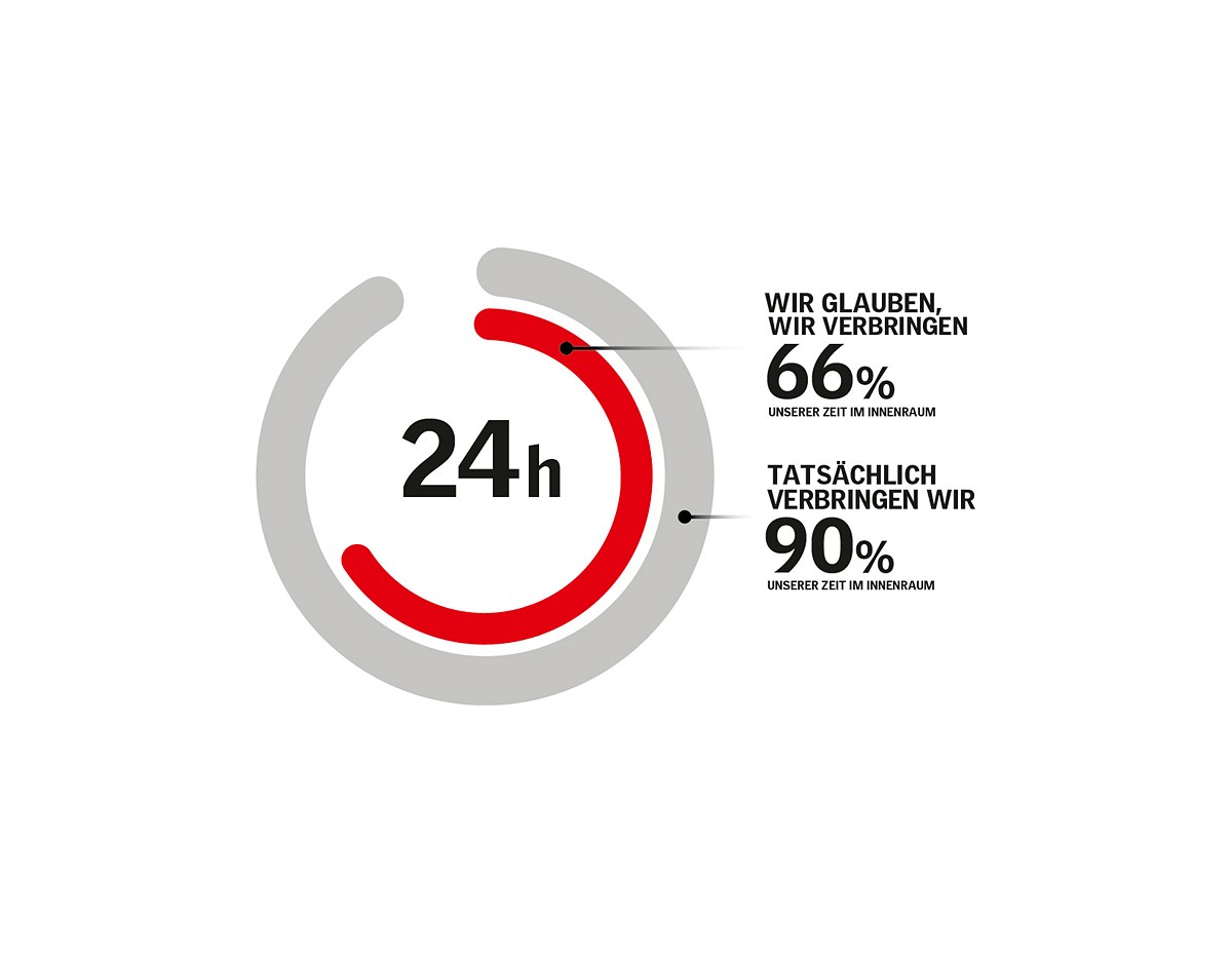 VELUX_Die-Indoor-Generation-Grafiken-01-Insgesamt (international)