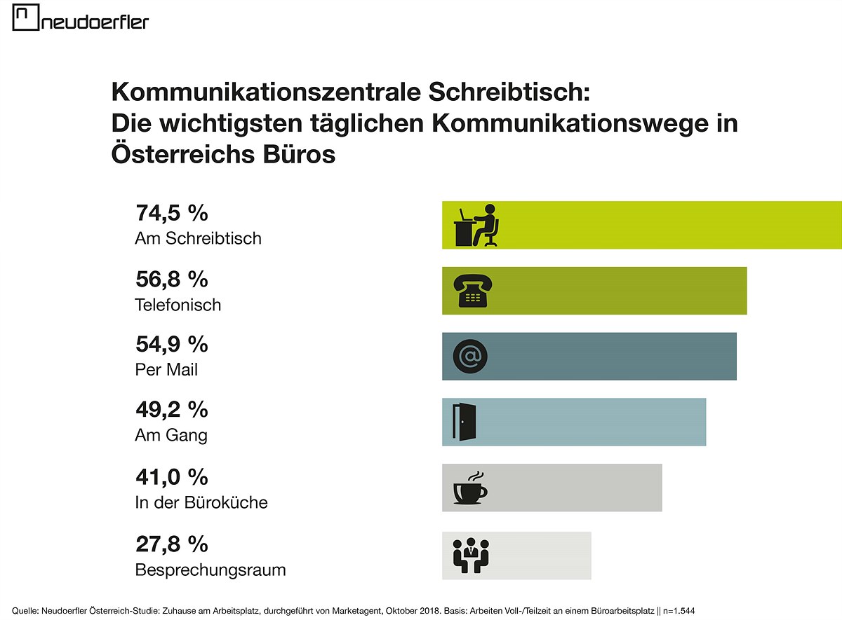 Infografik