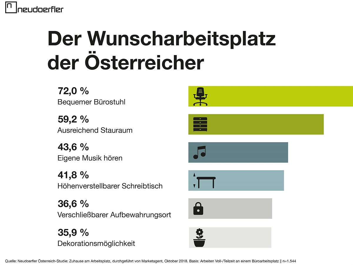 Infografik