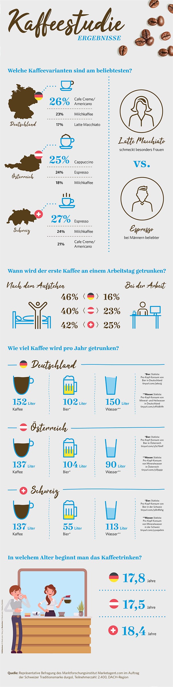 Alle Infografiken auf einen Blick 