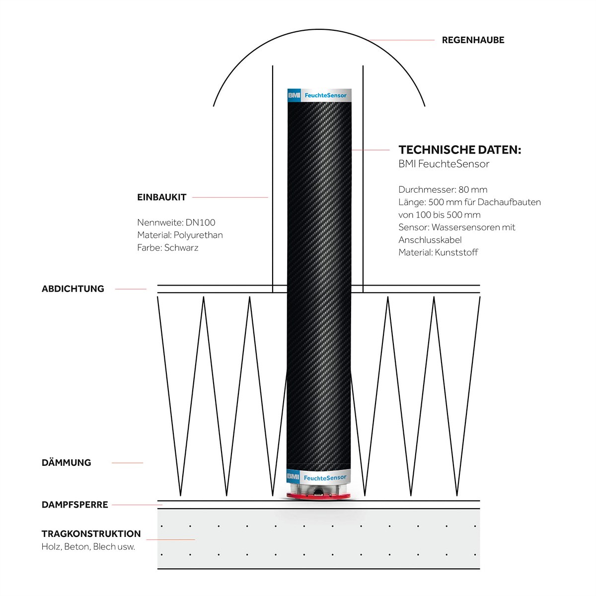 BMI FeuchteSensor