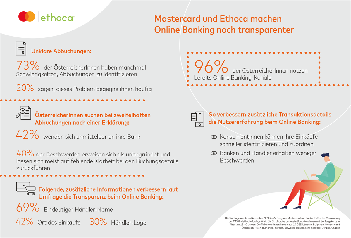 Infografik