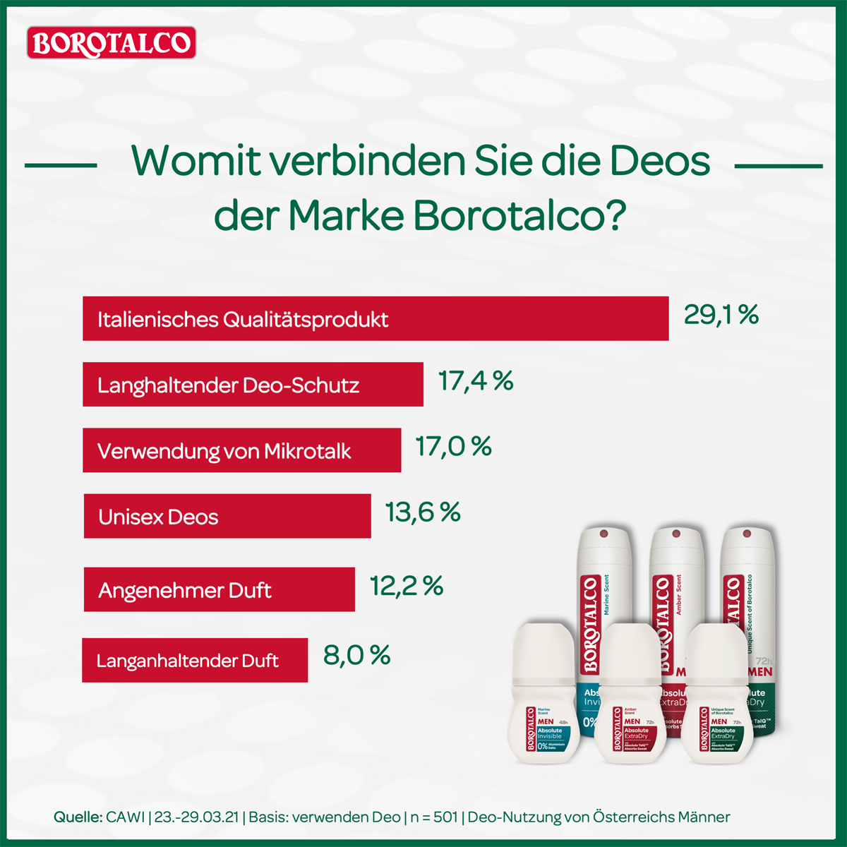 Infografik 7: Borotalco Deoo