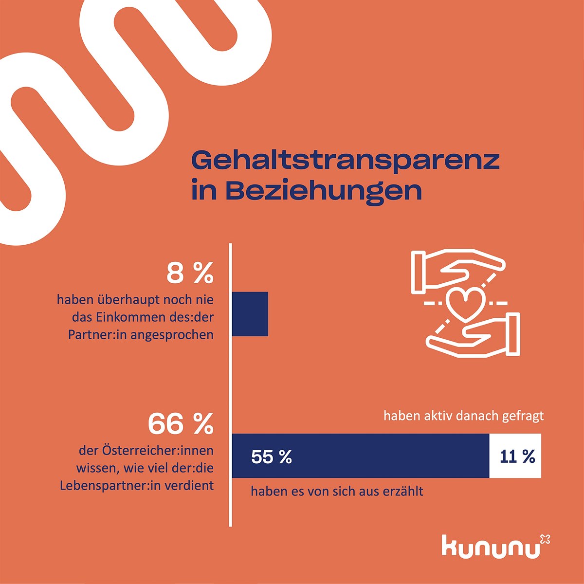 Infografik 02