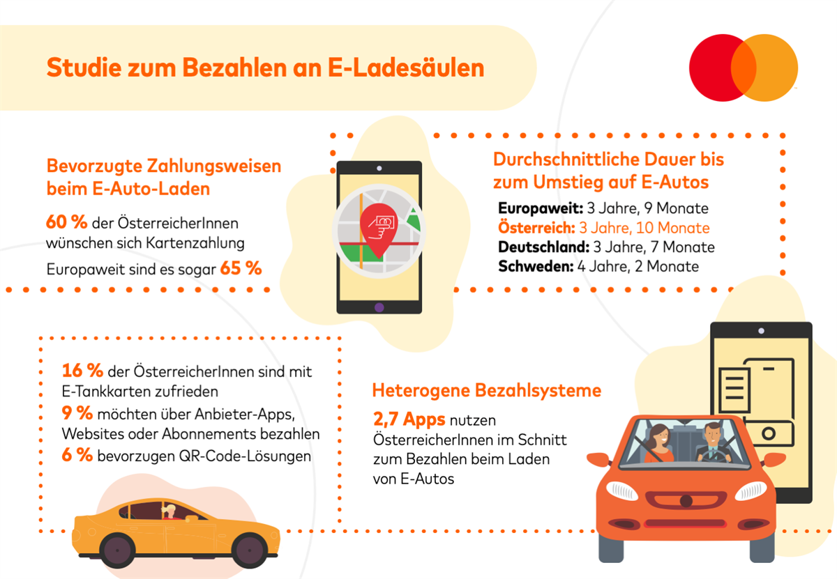 Studie zum Bezahlen an E-Ladesäulen