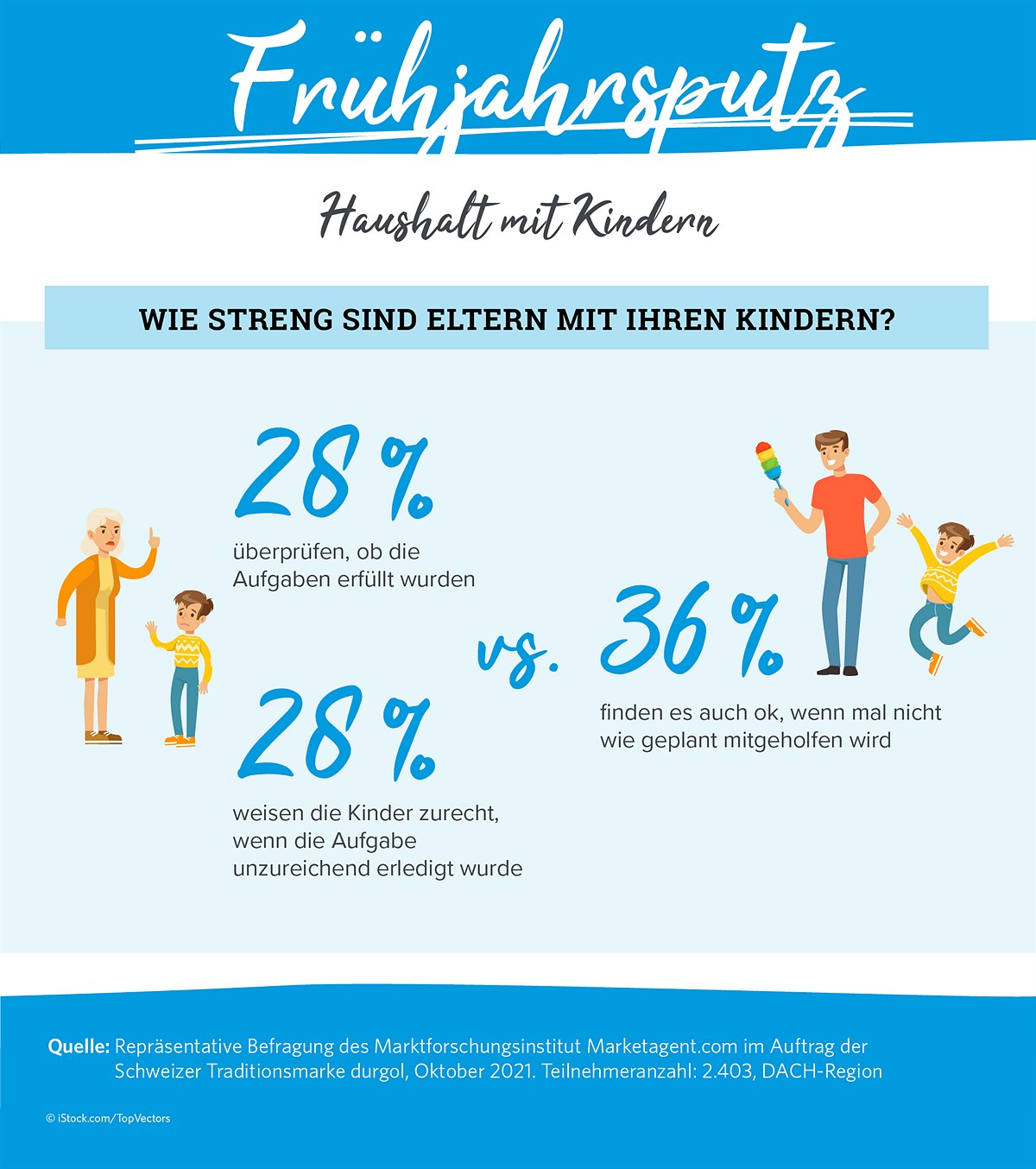 Wie streng sind Eltern mit ihren Kindern?