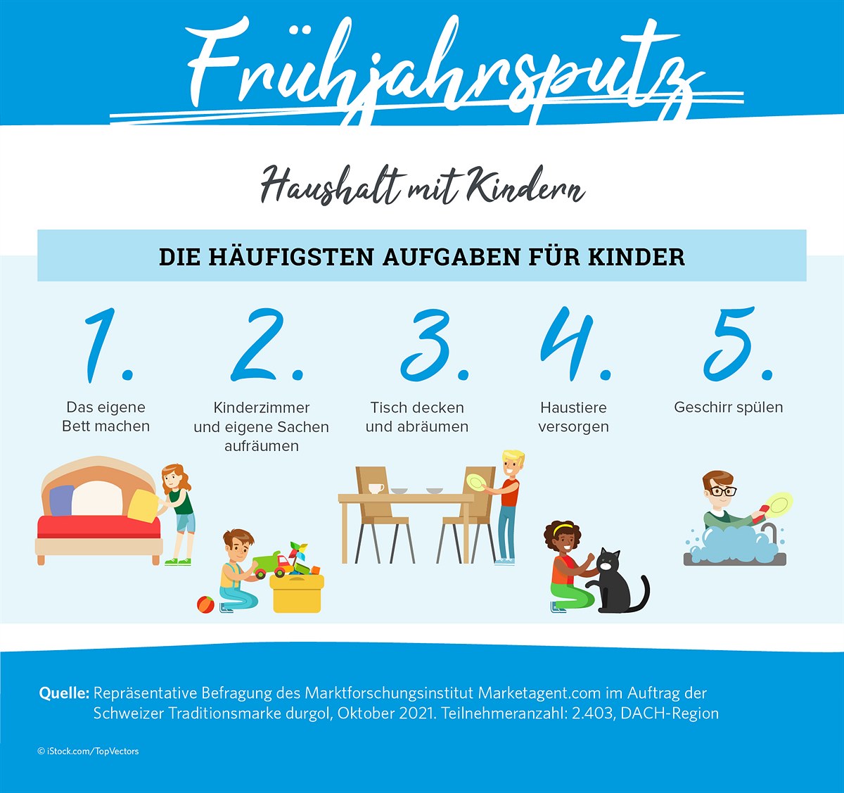 Die häufigsten Aufgaben für Kinder