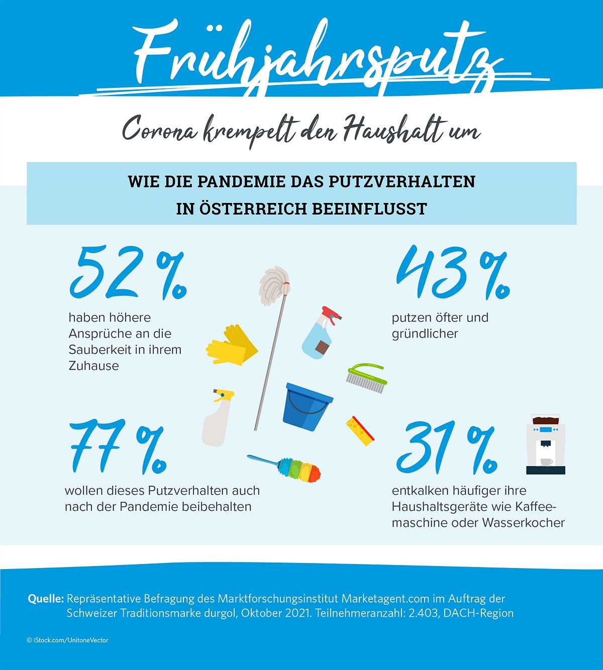 Wie die Pandemie das Putzverhalten in Österreich beeinflusst