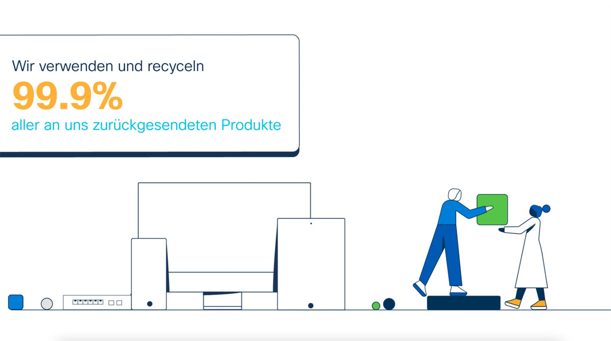 Nachhaltigkeits-Engagement von Cisco