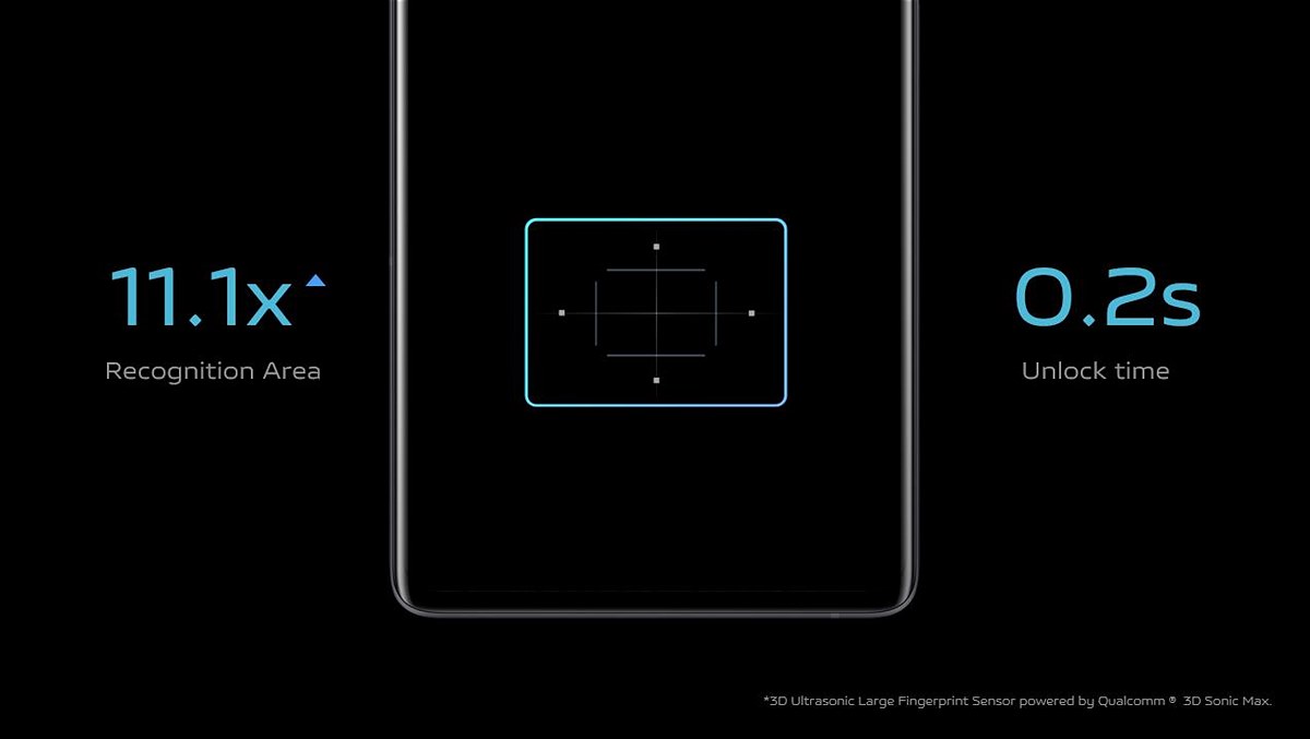 3D Ultrasonic Fingerprint