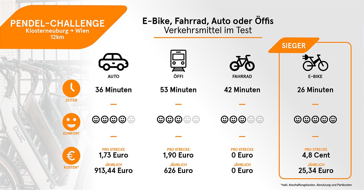 Infografik QWIC Pendel-Challenge