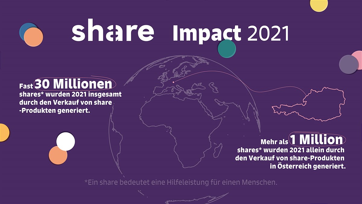 Fast 30 Millionen shares wurden 2021 insgesamt durch den Verkauf von share-Produkten generiert.