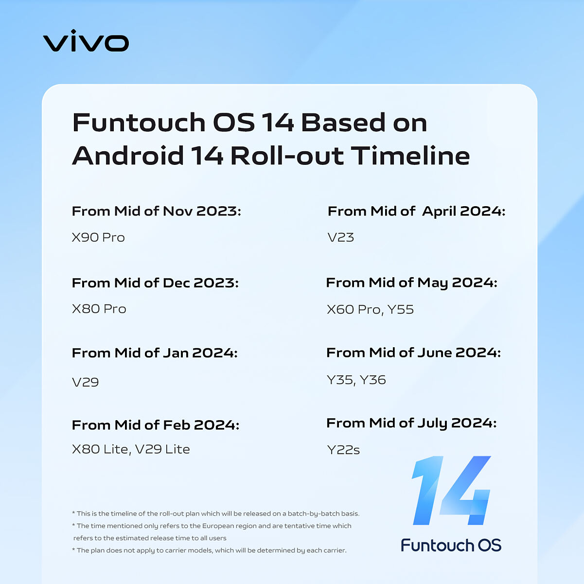 vivo Funtouch OS 14 Roll-out Timeline