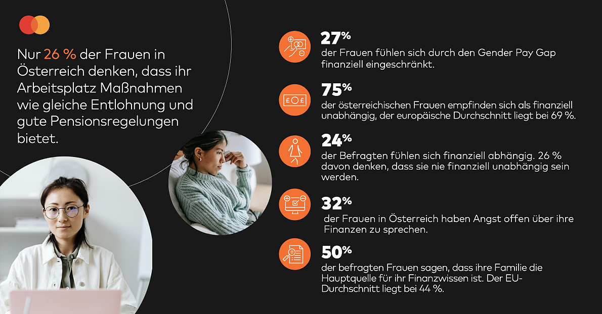 Mastercard_Weltfrauentag_Infografik_Österreich.pdf