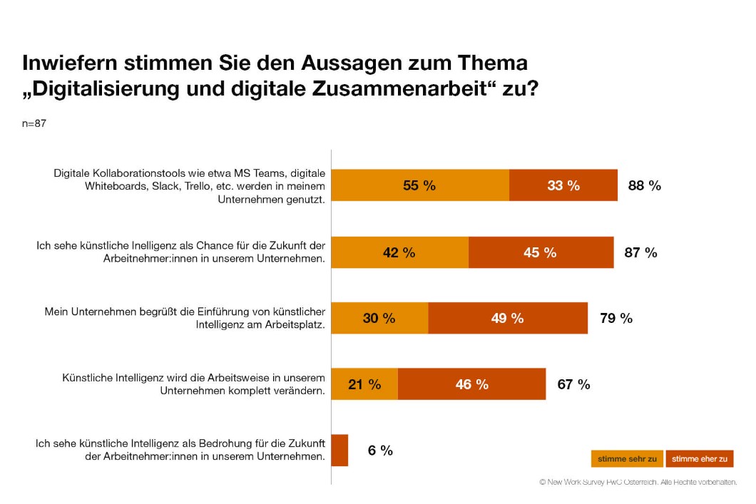PwC-Studie zu New Work in Österreich