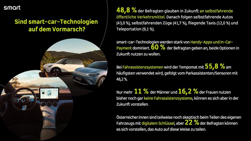 smart Infografik Umfrageergebnisse