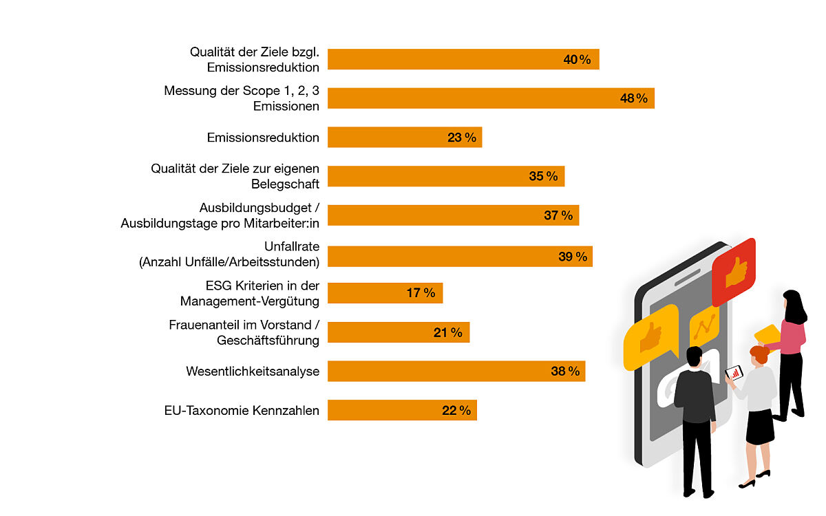 PwC ESG-Performance-Ranking 2024