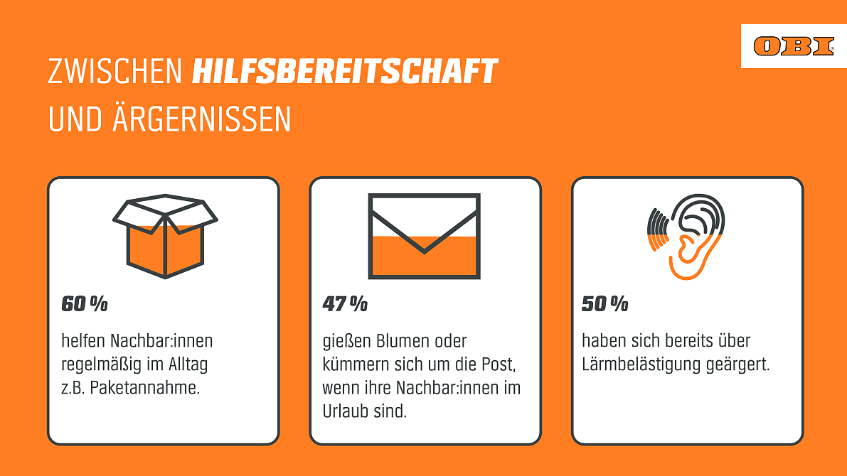 OBI Umfrage - Nachbarschaft in Österreich