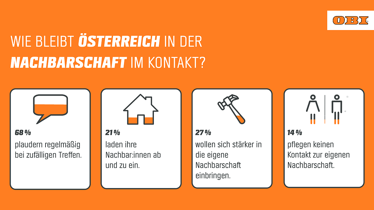 OBI Umfrage - Nachbarschaft in Österreich