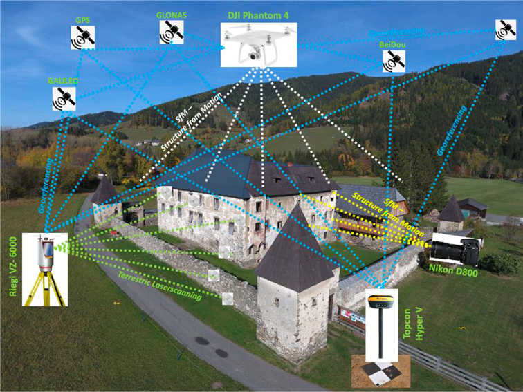 Schloss Hanfelden in Unterzeiring