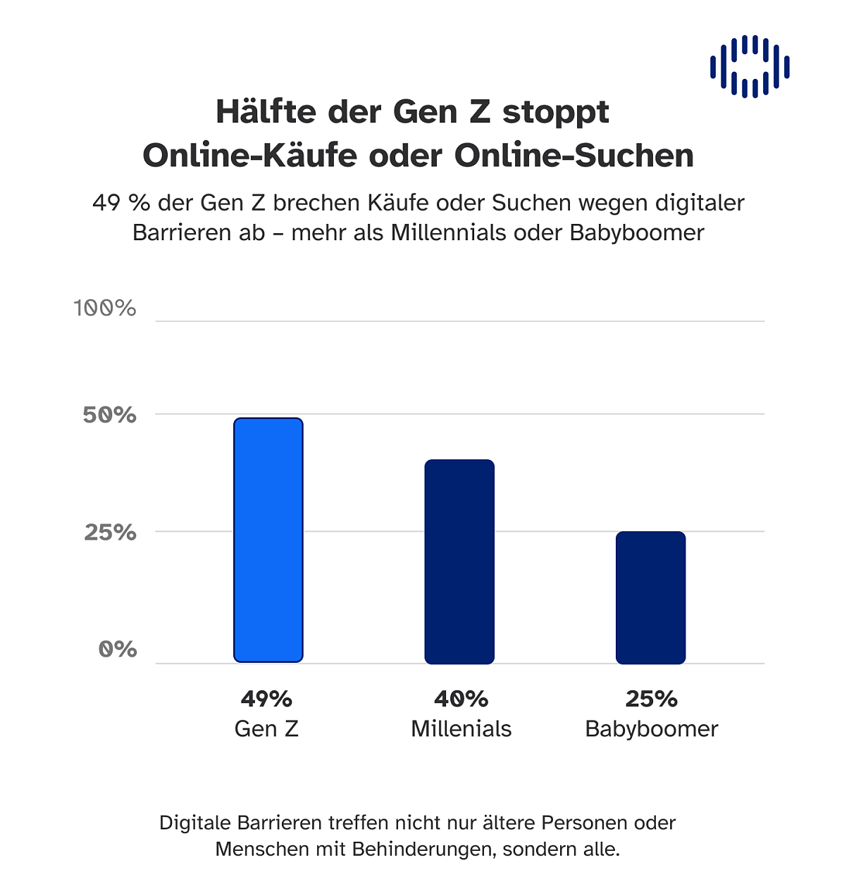 Barrieren für Gen Z