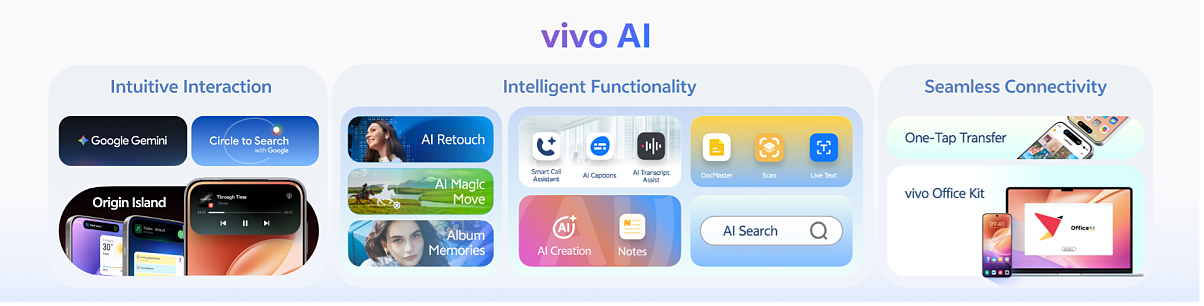 vivo OriginOS AI