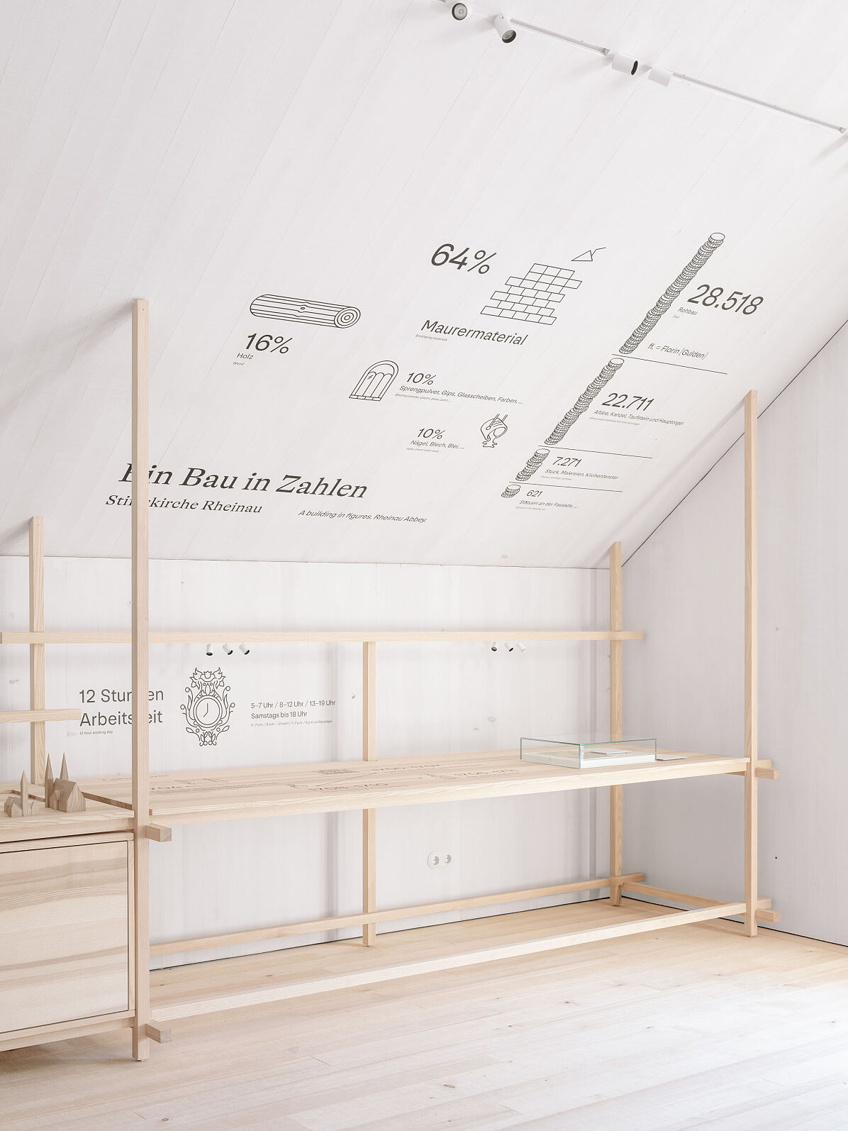 Lichteinfall über Giebelseiten