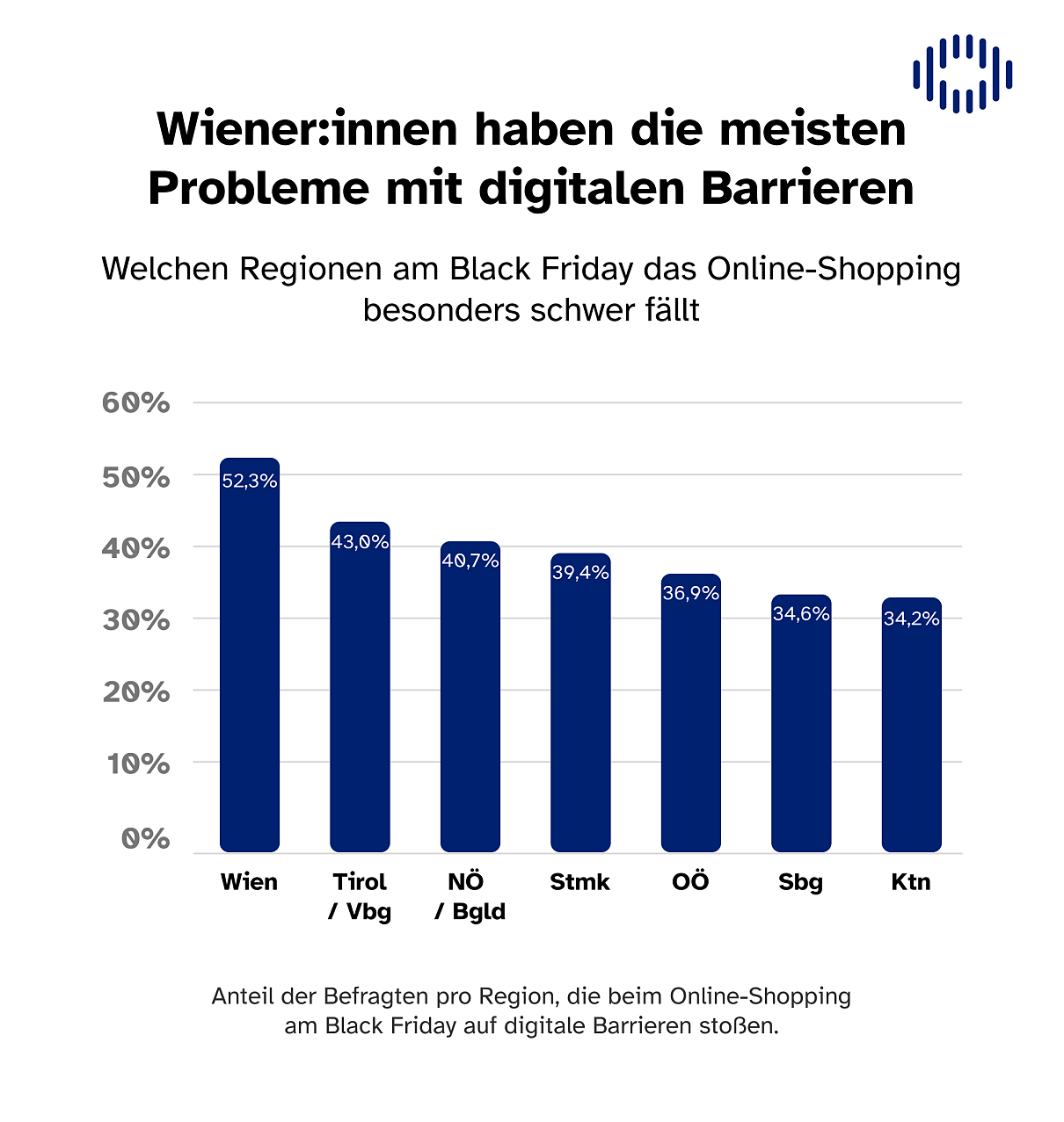 Unterschiede zwischen Bundesländern