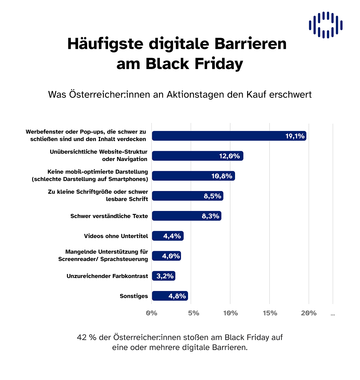 Die häufigsten digitalen Barrieren am Black Friday