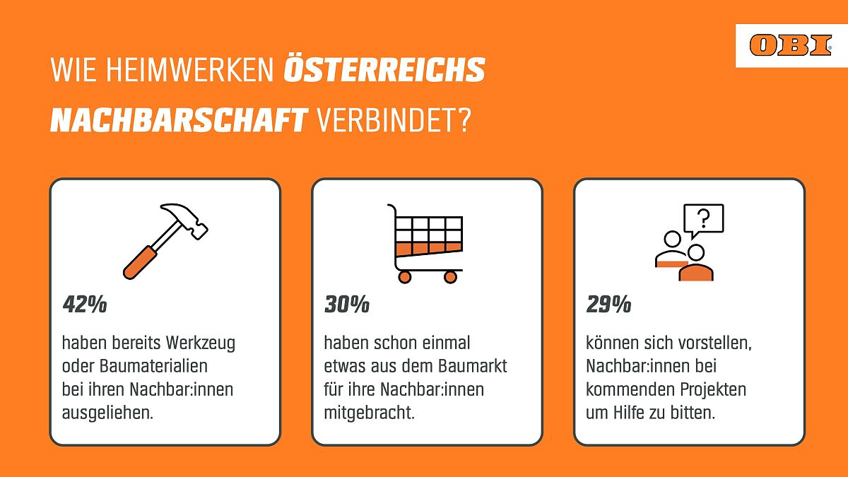 OBI Umfrage - Heimwerken in Österreich