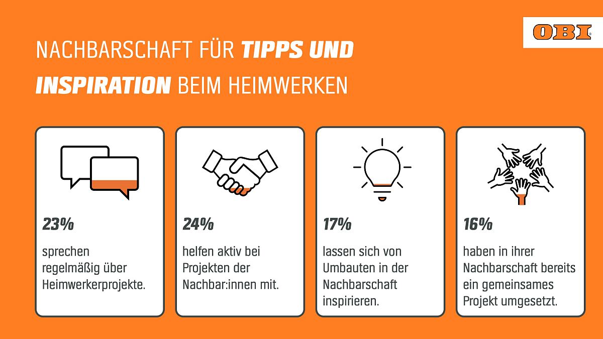 OBI Umfrage - Heimwerken in Österreich