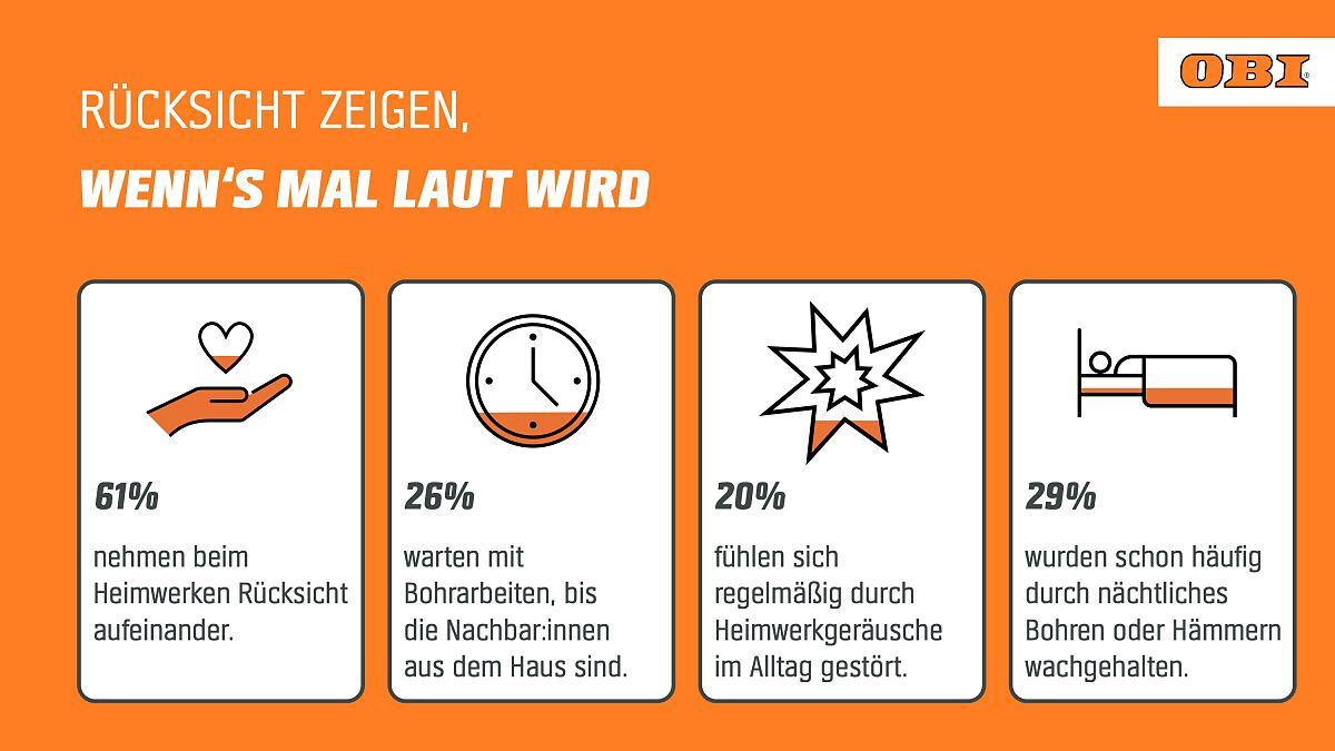 OBI Umfrage - Heimwerken in Österreich