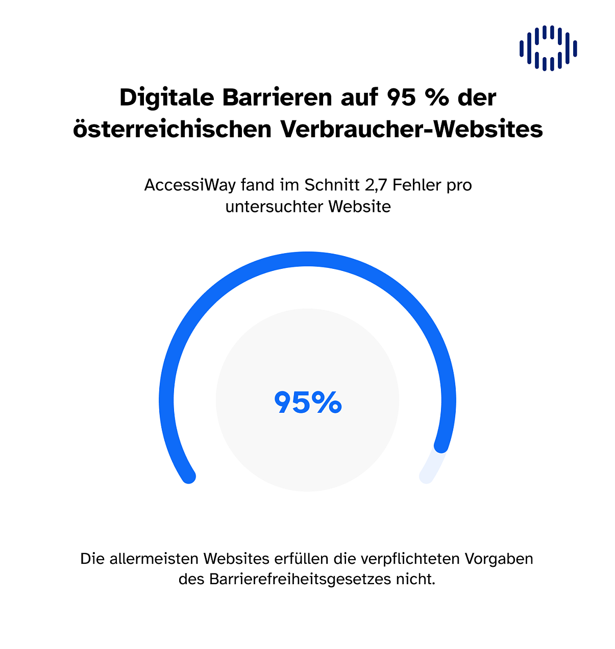 Zahlreiche digitale Barrieren auf österreichischen Websites