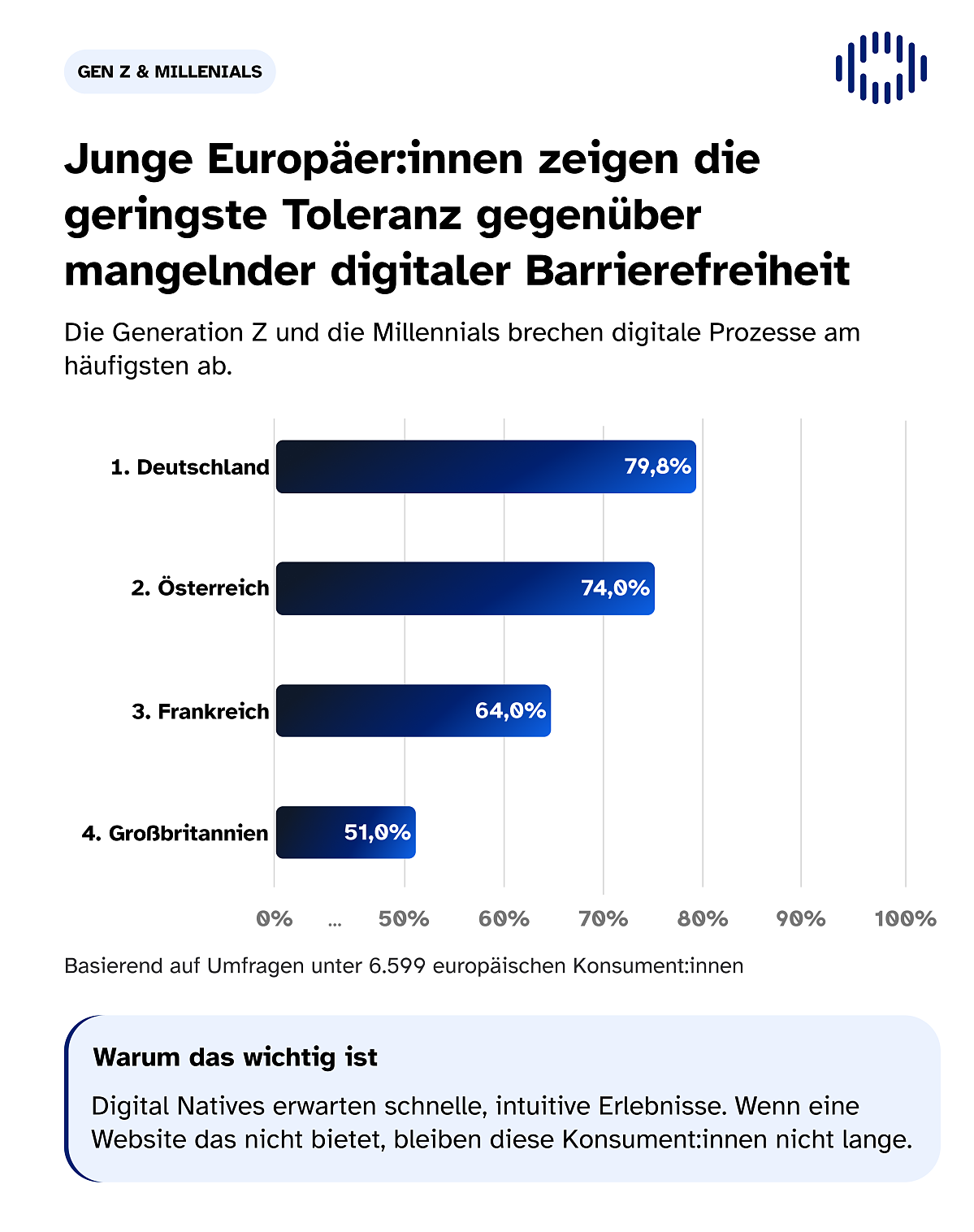 Digitale Barrieren treffen Junge